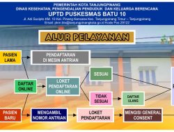 Sejumlah Puskesmas di Tanjungpinang Wajibkan Antrean Online